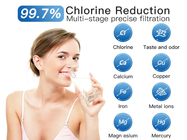Benefits of Clean Water